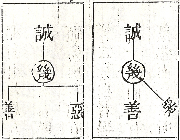 Zhou-Hu diagram